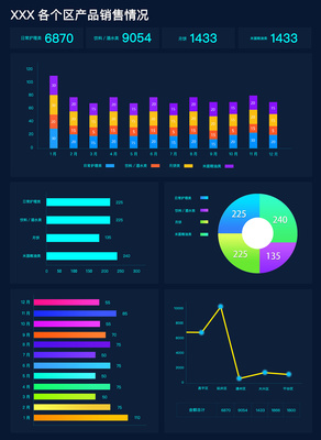 數(shù)據(jù)分析軟件界面設(shè)計 粉紅黑白灰配色在軟件銷售中的優(yōu)勢