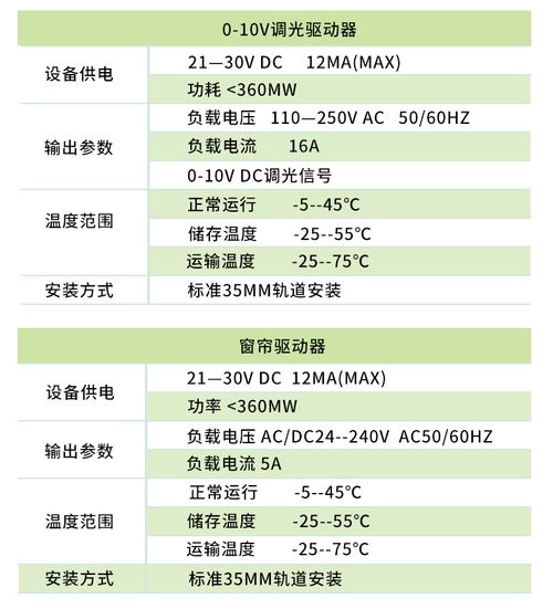 安科瑞智能照明控制系統(tǒng) 引領(lǐng)樓宇建筑燈光管理新紀(jì)元的高效軟件解決方案